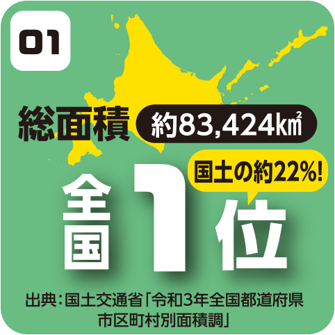 総面積全国1位