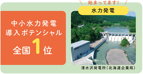 中小水力発電導入ポテンシャル全国1位